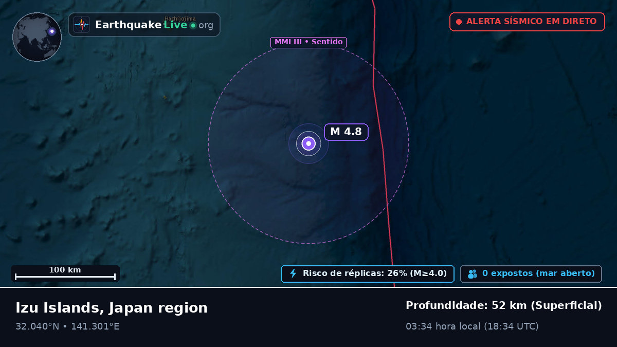 Oceano Pacífico Norte (Japão)
