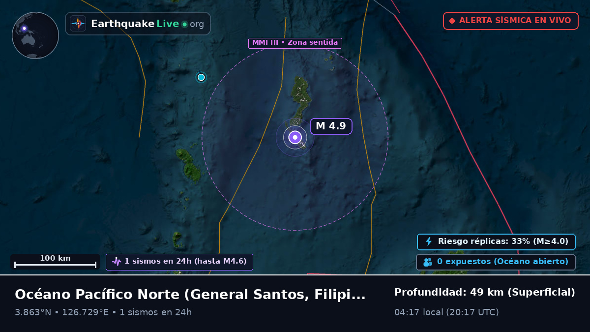 Océano Pacífico Norte (Filipinas)