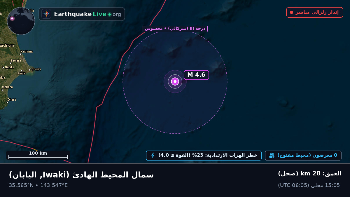شمال المحيط الهادئ (اليابان)