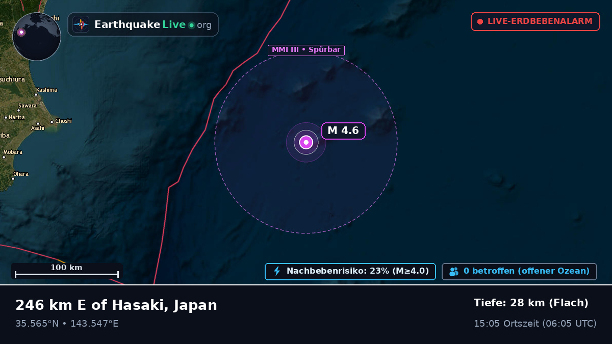 Nordpazifik (Japan)