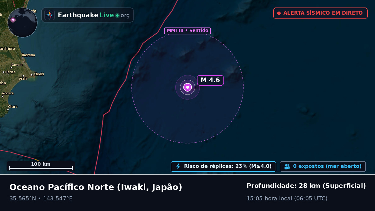 Oceano Pacífico Norte (Japão)