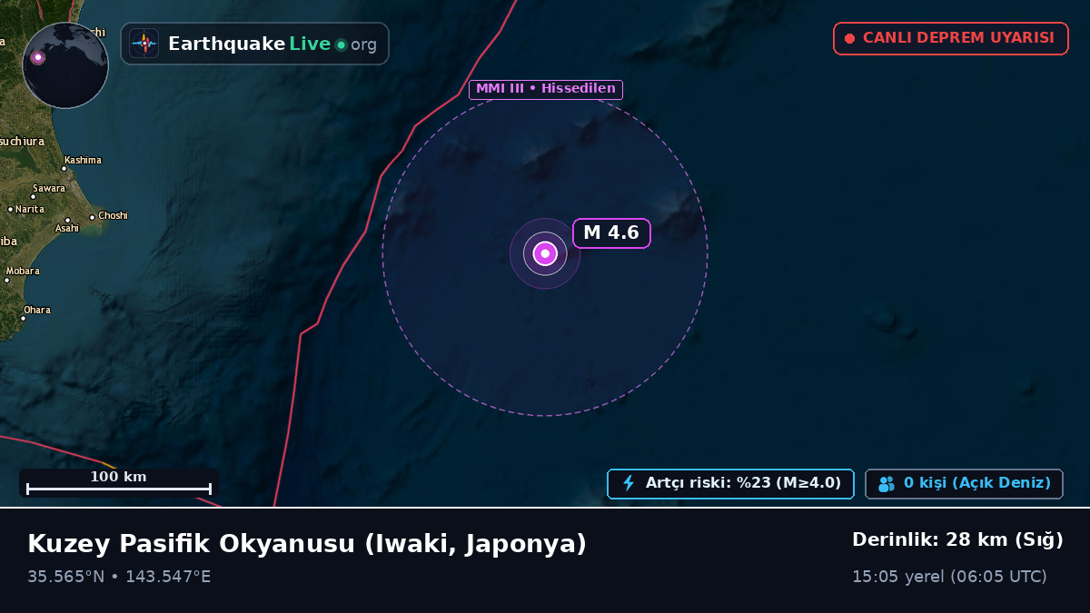 Kuzey Pasifik Okyanusu (Japonya)
