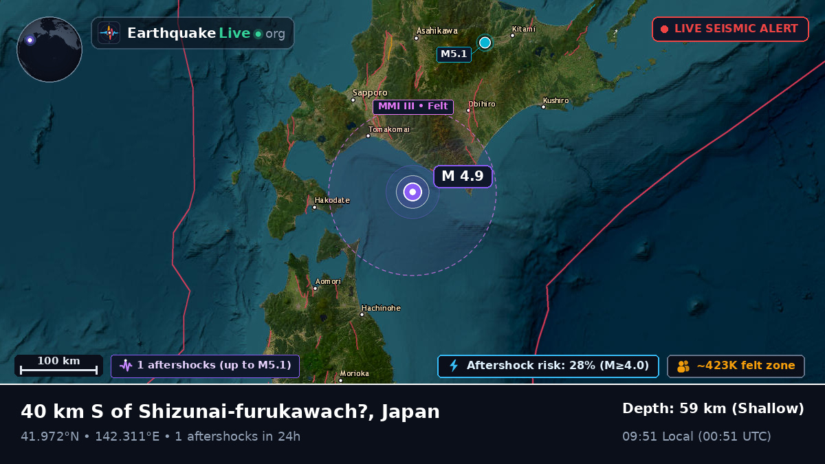 Off the coast of Tomakomai, Japan