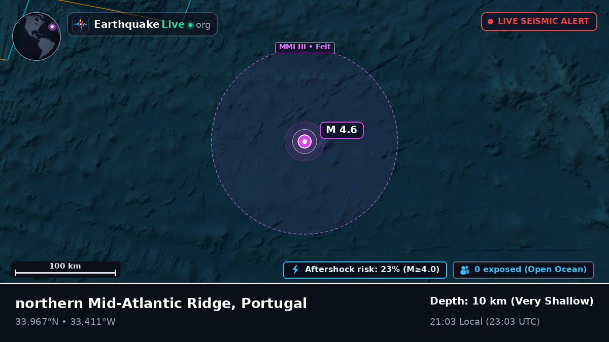 North Atlantic Ocean (Portugal)