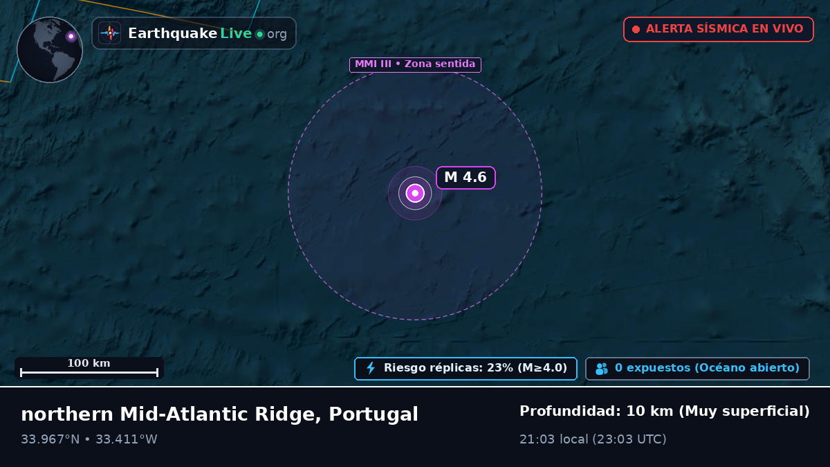 Océano Atlántico Norte (Portugal)