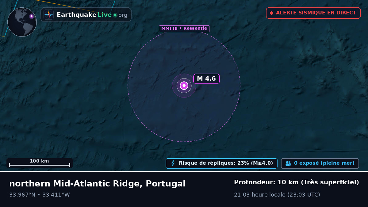 Océan Atlantique Nord (Portugal)