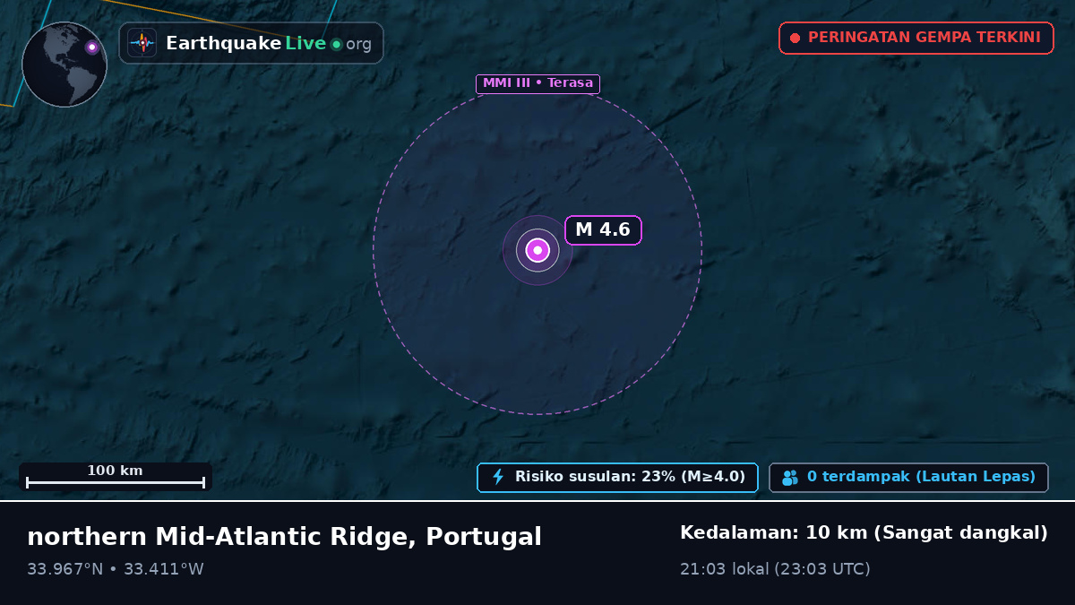 Samudra Atlantik Utara (Portugal)