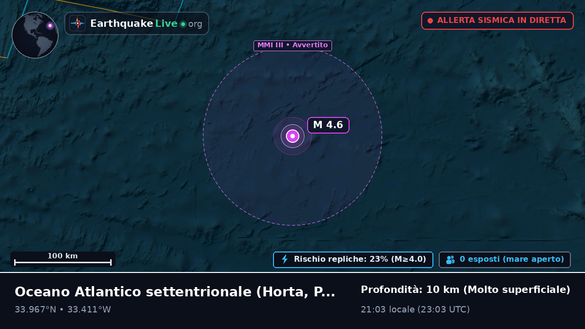 Oceano Atlantico settentrionale (Portogallo)