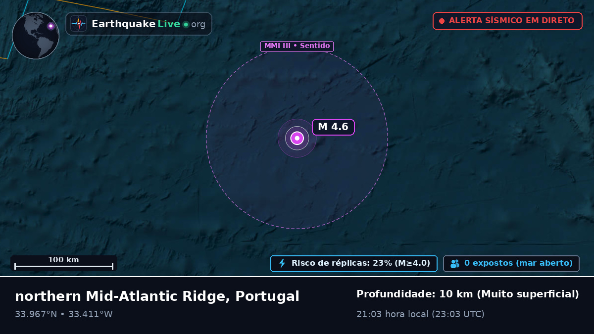 Oceano Atlântico Norte (Portugal)