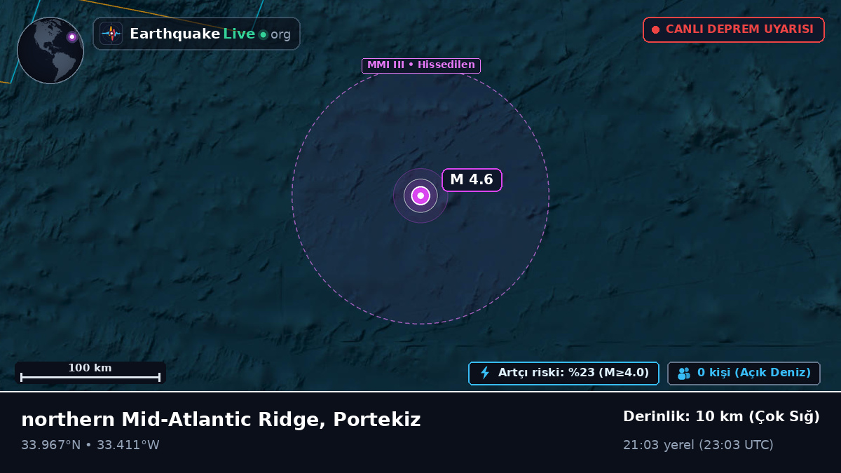 Kuzey Atlantik Okyanusu (Portekiz)
