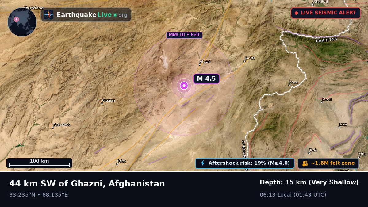 Ghazni, Afghanistan