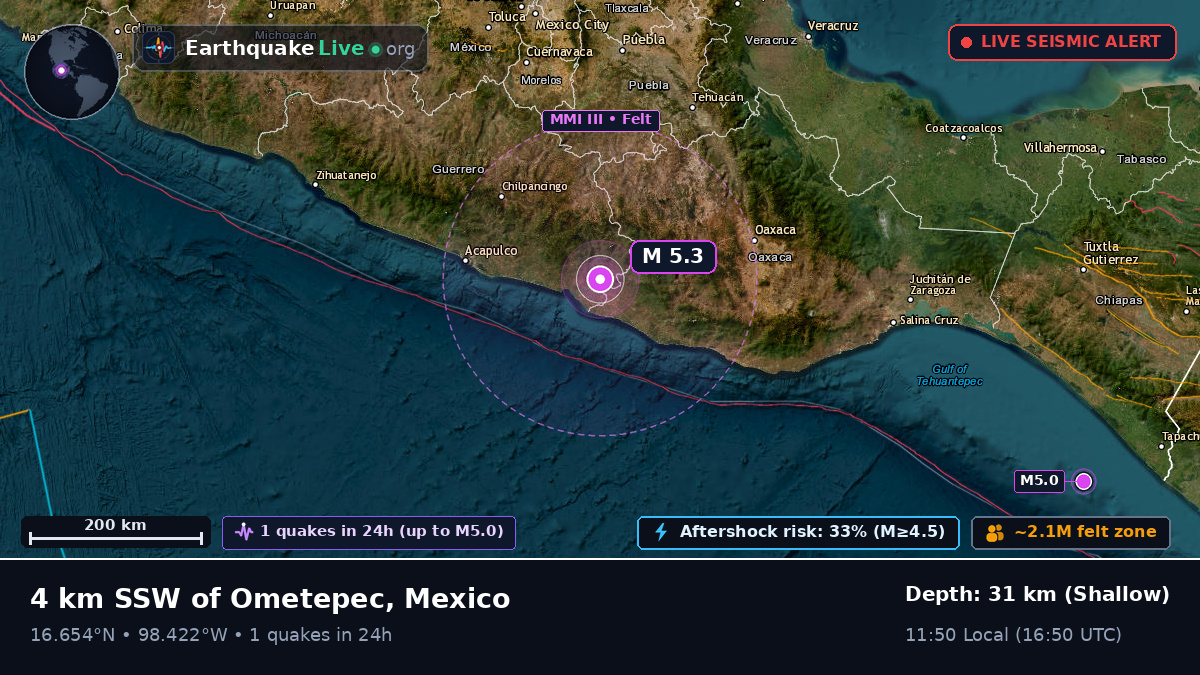 Guerrero, Mexico