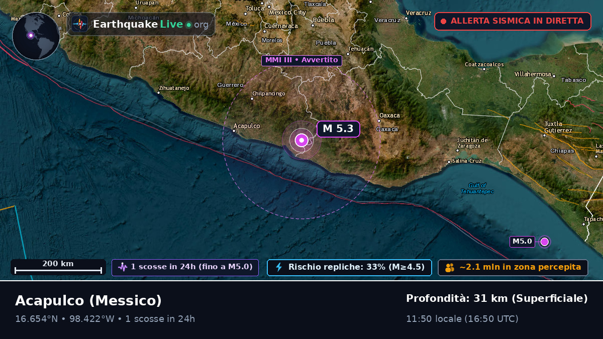 Guerrero, Messico
