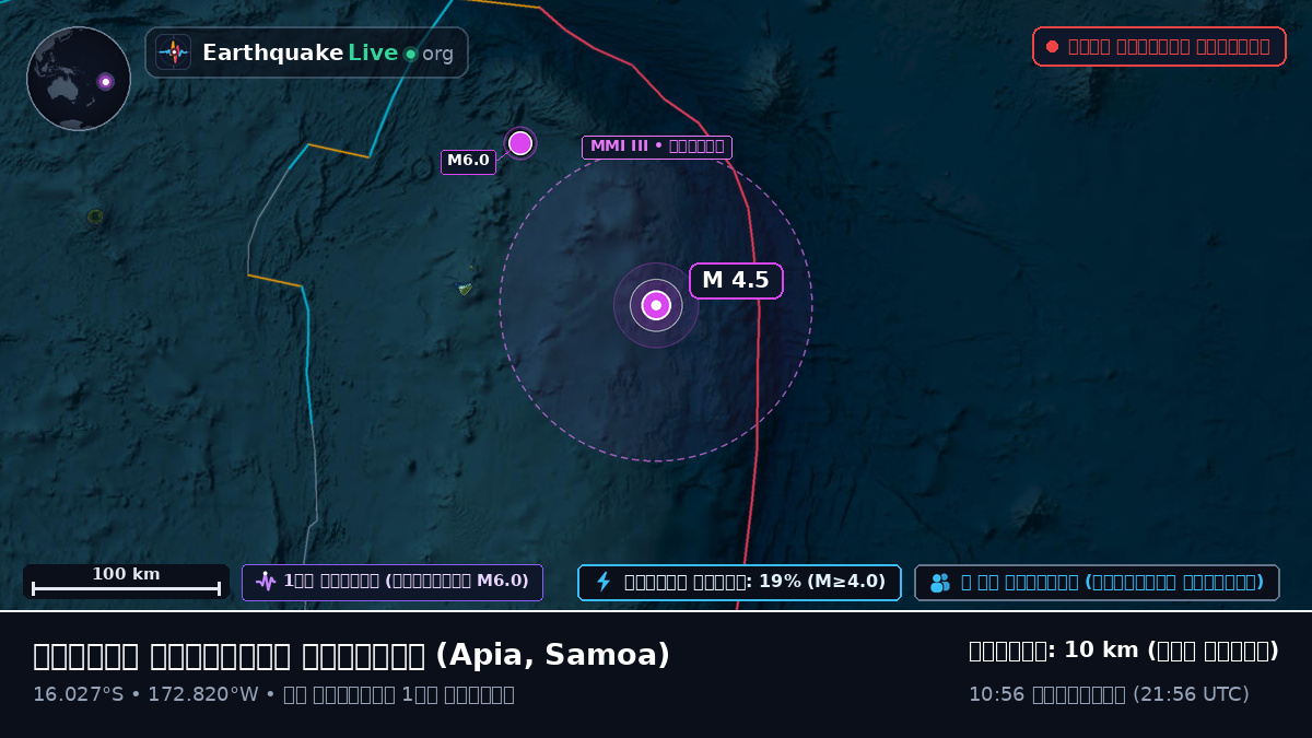 দক্ষিণ প্রশান্ত মহাসাগর (Samoa)