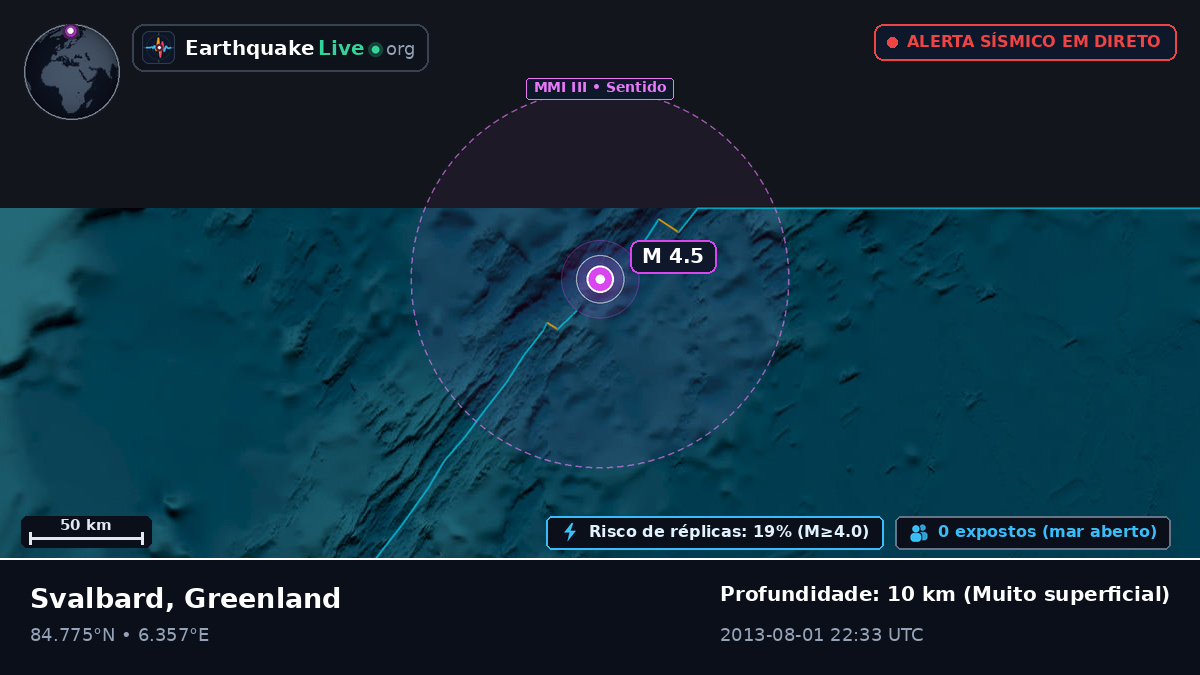 Oceano Ártico (Greenland)