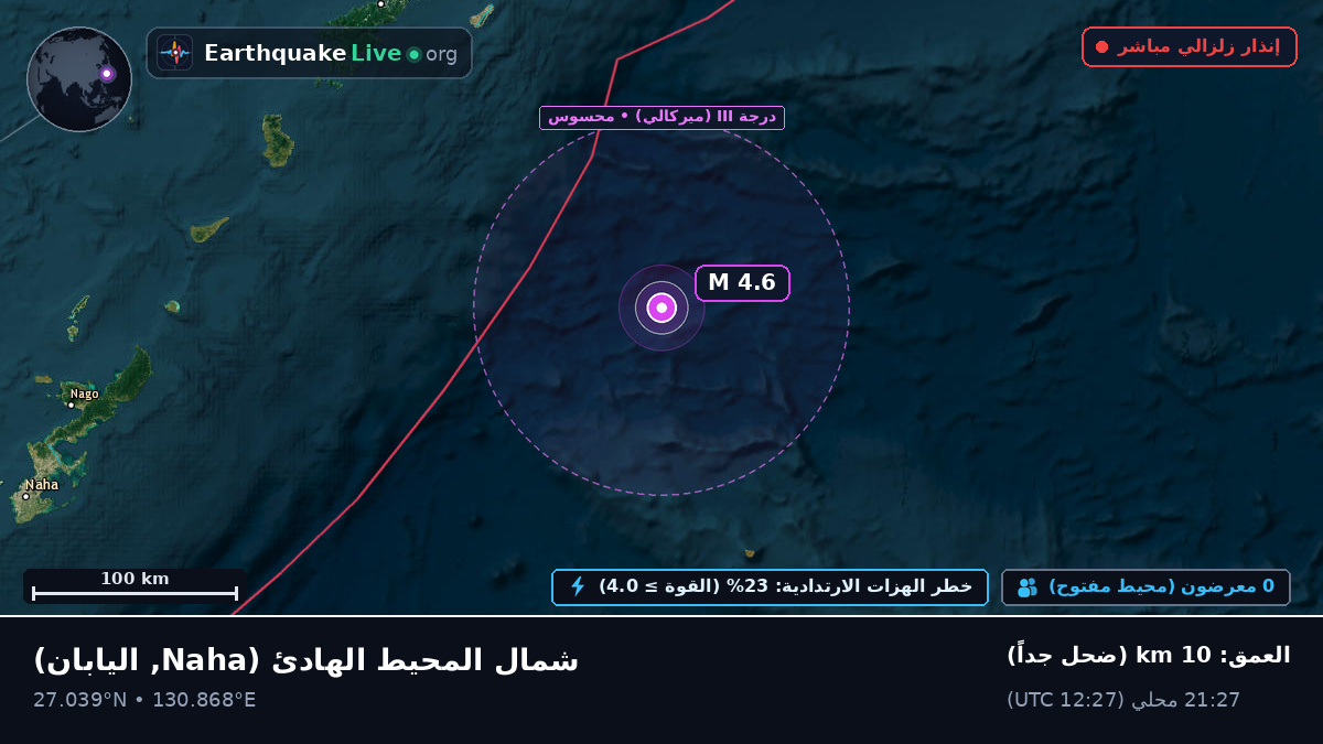 شمال المحيط الهادئ (اليابان)