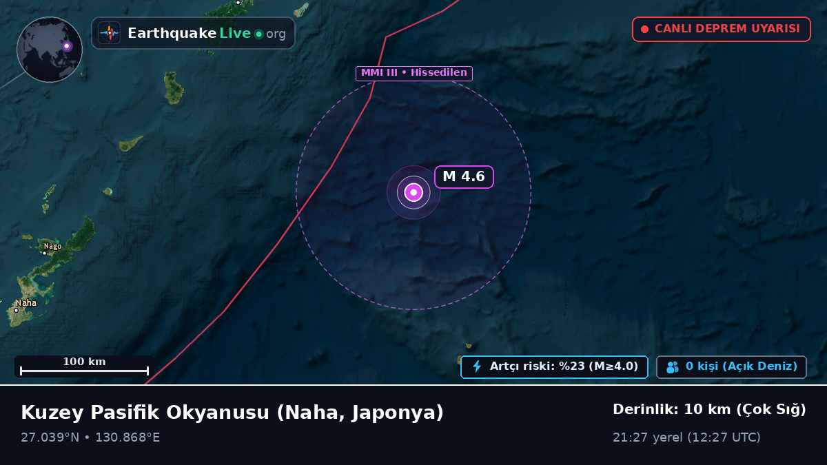 Kuzey Pasifik Okyanusu (Japonya)