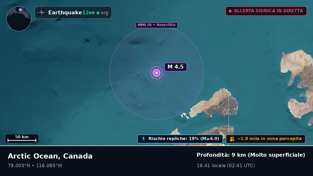 Oceano Artico (Canada)