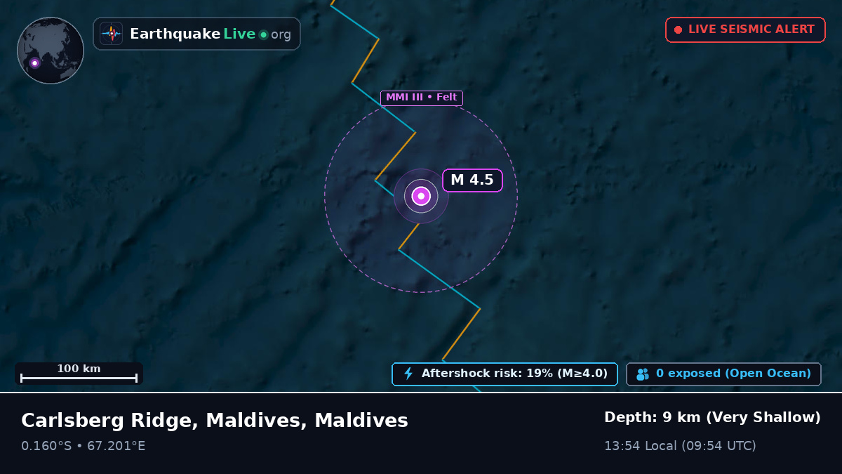 Indian Ocean (Maldives)