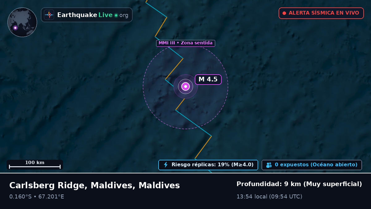 Océano Índico (Maldives)