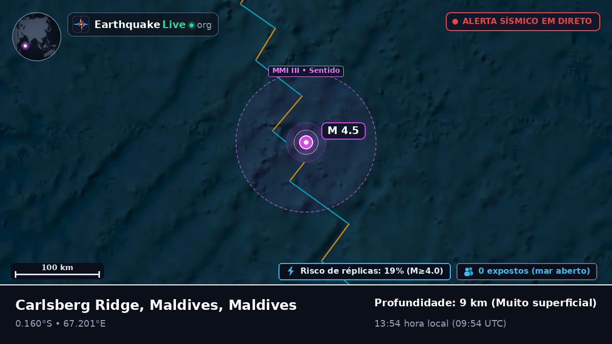 Oceano Índico (Maldives)