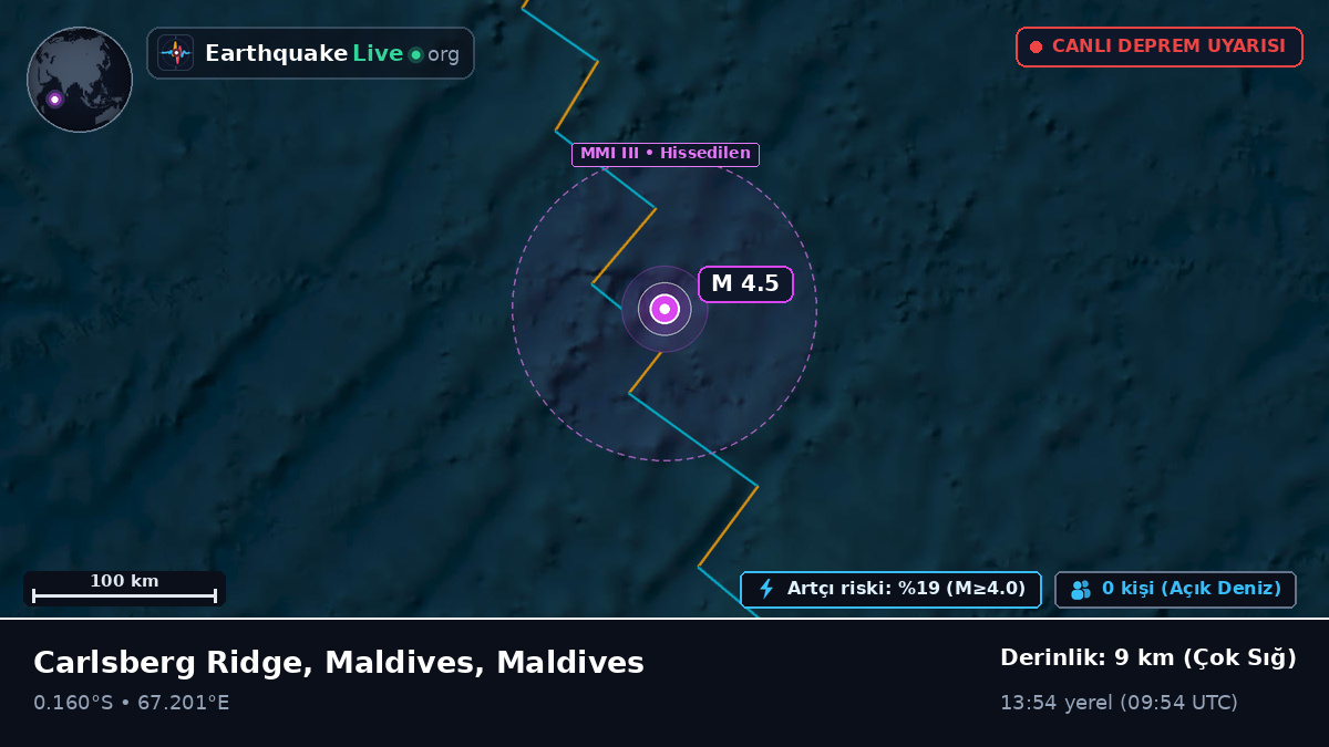 Hint Okyanusu (Maldives)