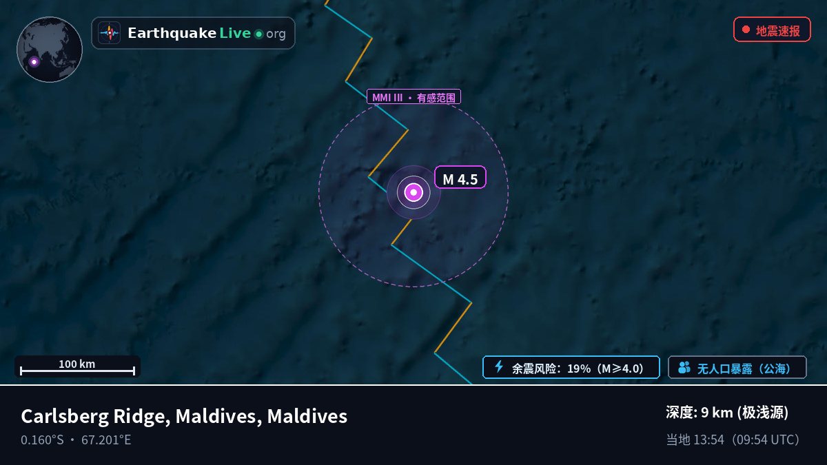 印度洋 (Maldives)