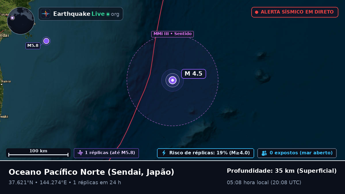 Oceano Pacífico Norte (Japão)