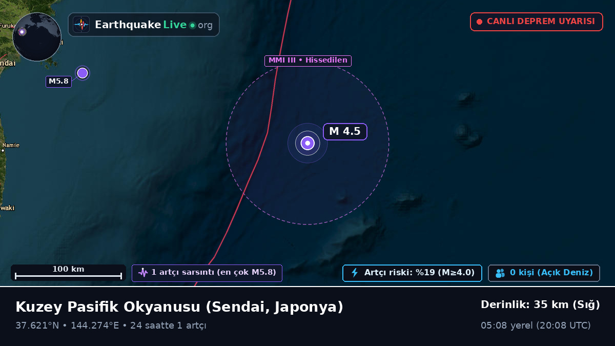 Kuzey Pasifik Okyanusu (Japonya)