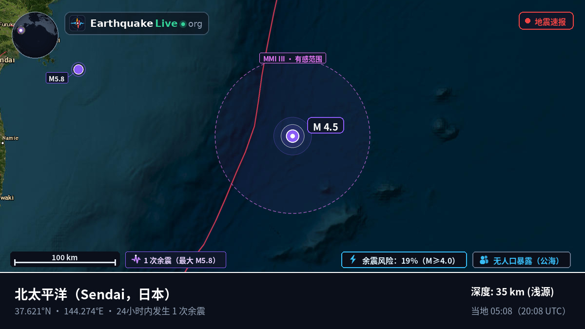 北太平洋 (日本)