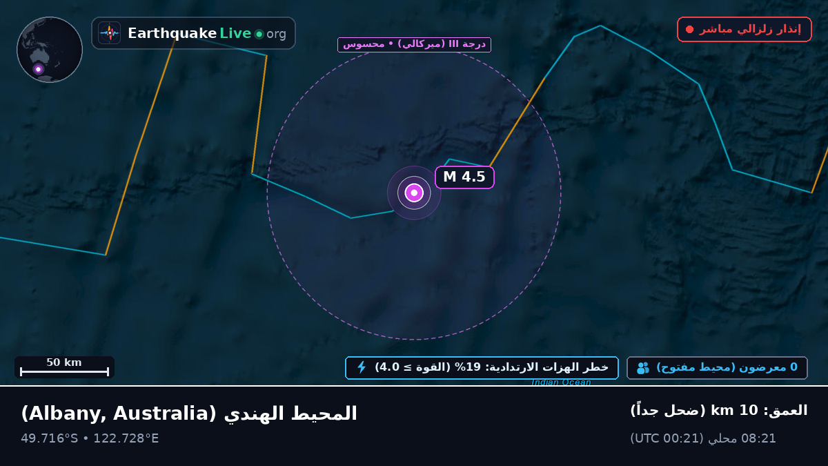 المحيط الهندي (Australia)