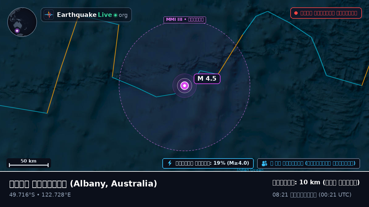 ভারত মহাসাগর (Australia)