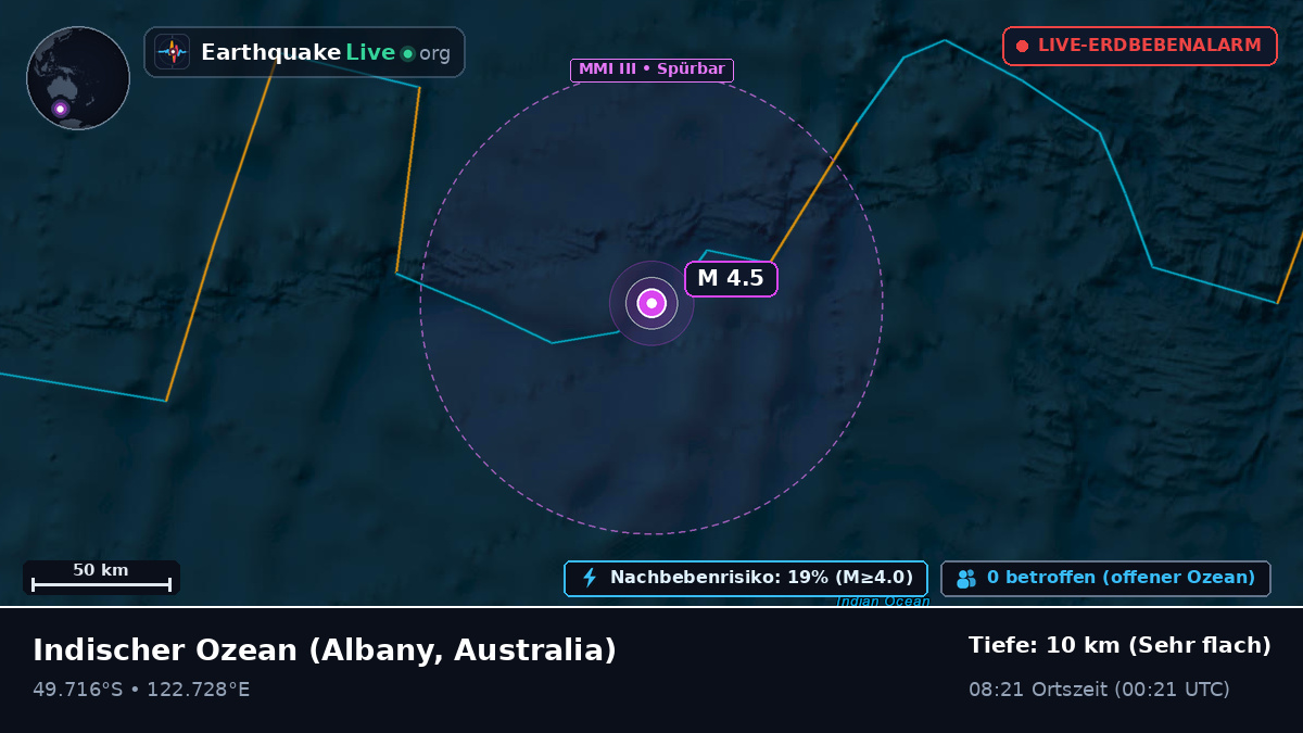 Indischer Ozean (Australia)