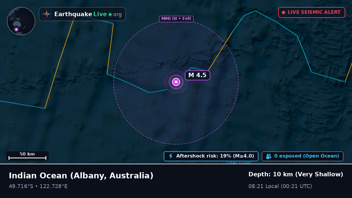 Indian Ocean (Australia)