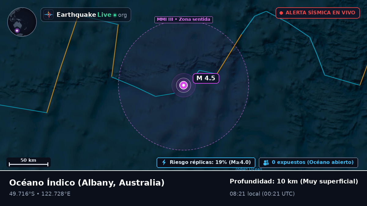 Océano Índico (Australia)