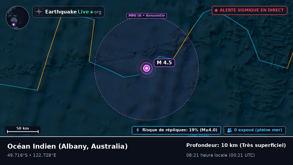 Océan Indien (Australia)