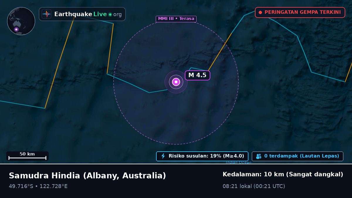 Samudra Hindia (Australia)