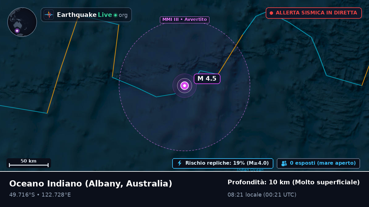 Oceano Indiano (Australia)