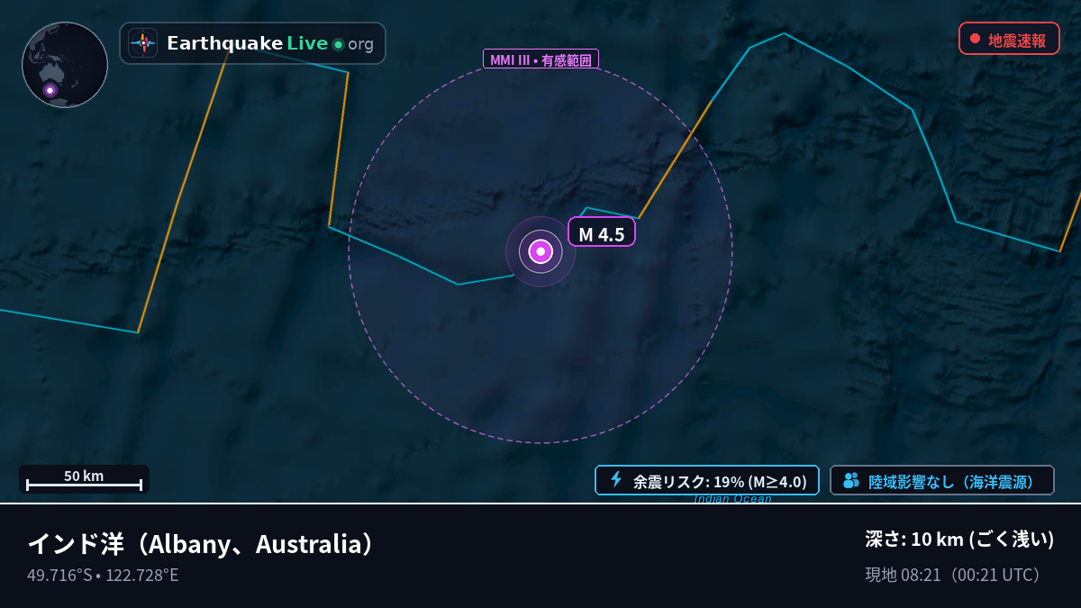 インド洋 (Australia)