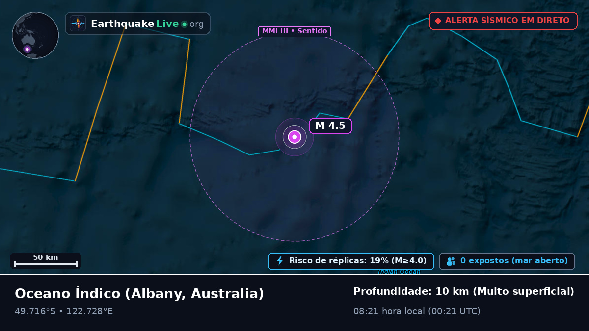 Oceano Índico (Australia)