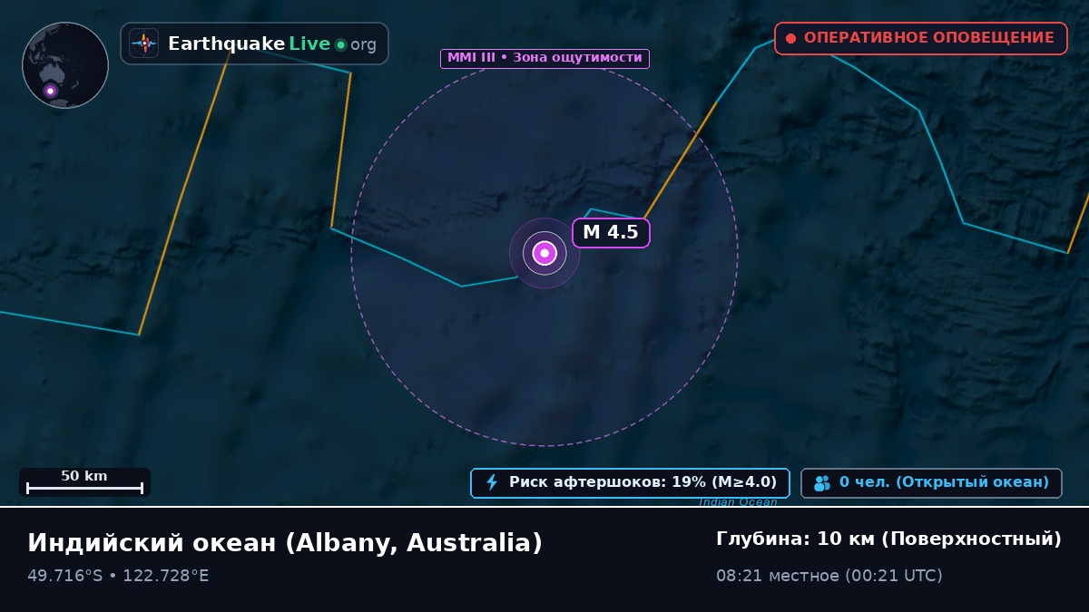 Индийский океан (Australia)