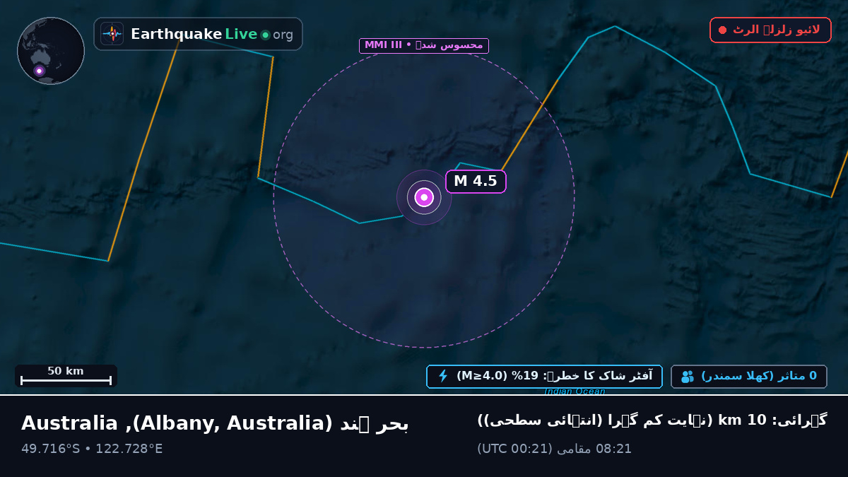 بحر ہند (Australia)