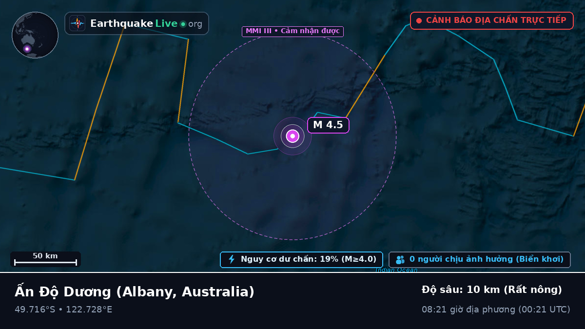 Ấn Độ Dương (Australia)