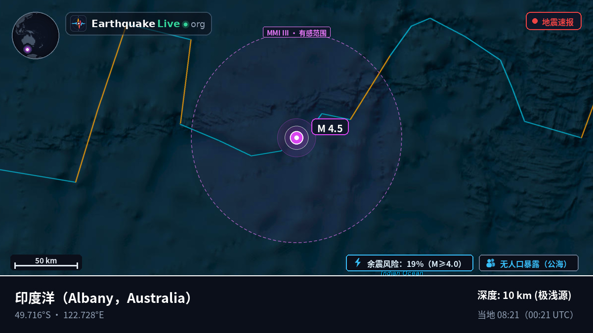 印度洋 (Australia)