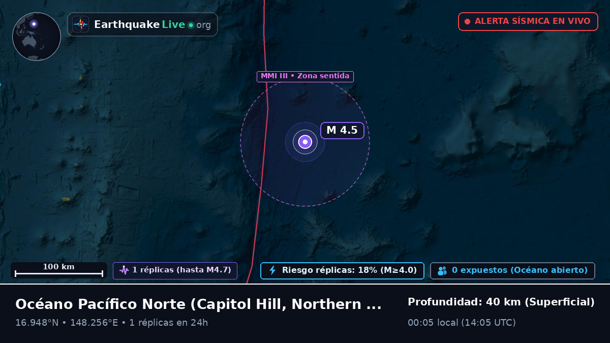 Océano Pacífico Norte (Northern Mariana Islands)
