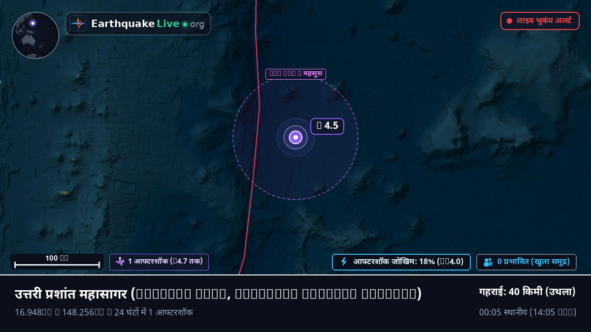 उत्तरी प्रशांत महासागर (Northern Mariana Islands)
