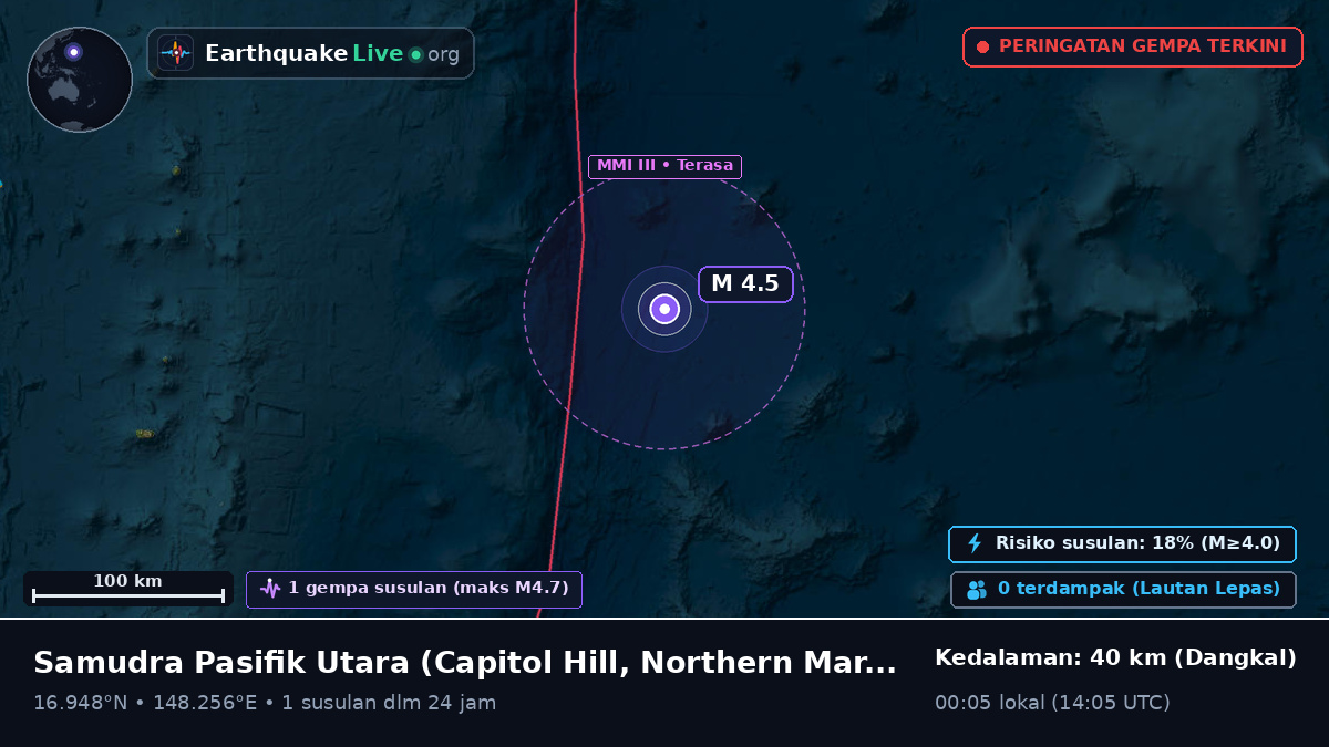 Samudra Pasifik Utara (Northern Mariana Islands)