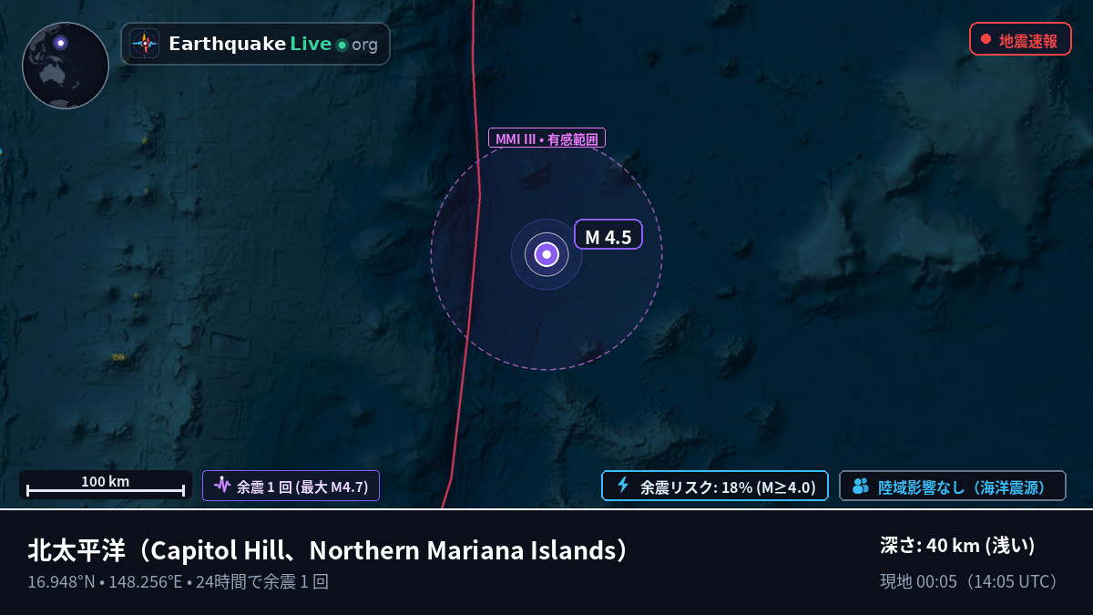 北太平洋 (Northern Mariana Islands)