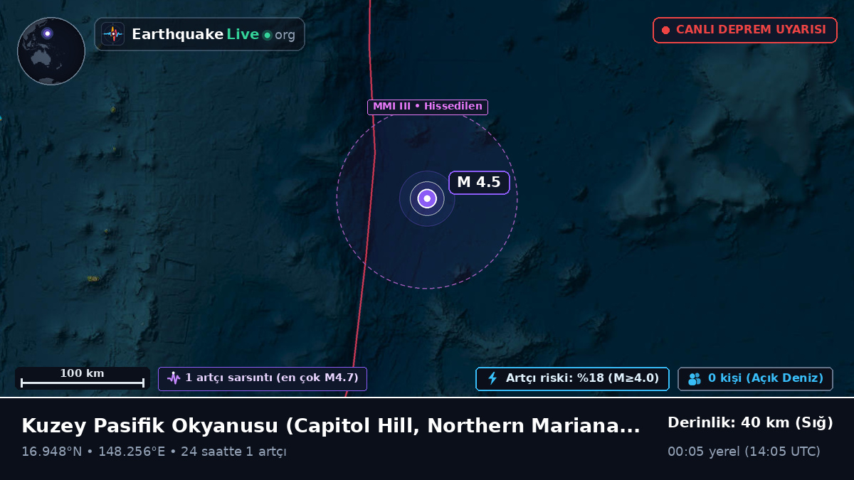 Kuzey Pasifik Okyanusu (Northern Mariana Islands)