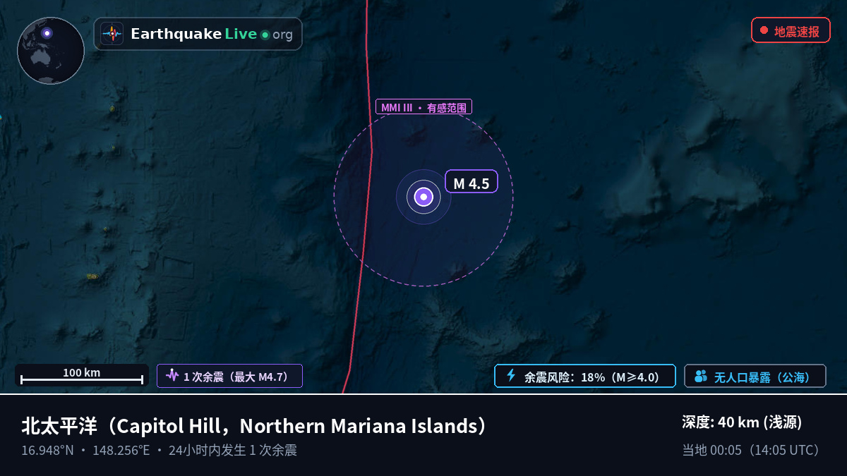 北太平洋 (Northern Mariana Islands)